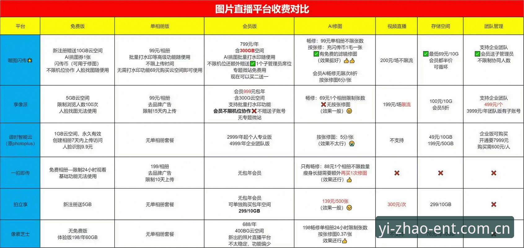 亿兆娱乐怎么玩对比 亿兆娱乐怎么玩对比最新动态:专业平台对比解析与用户真实体验分享